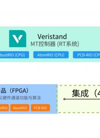 MT-HIL（7）：如何將RIO產品（FPGA）的功能集成至MT-Veristand #HIL #硬件在環 