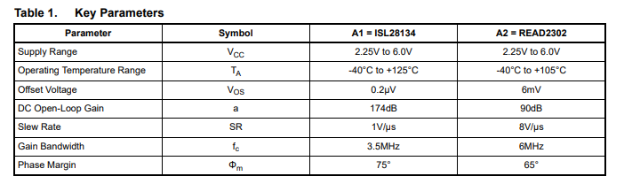 READ2302和ISL28134的<b class='flag-5'>高增益</b>復合<b class='flag-5'>放大器</b>設計應用筆記