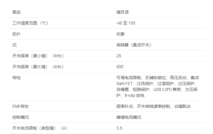 技術資料#UCG28826 集成GaN的自偏置高頻QR反激式轉換器（65W）