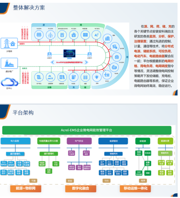 解決民航耗電大，能源管理效率低，安科瑞EMS2.0能效管理平臺(tái)為您護(hù)航