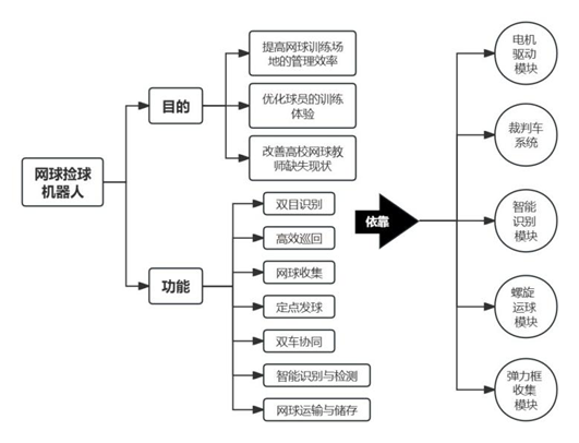 https://horizonrobotics.feishu.cn/space/api/box/stream/download/asynccode/?code=YTUyMGU1YTliN2YxYzk3MmI0NzZiOWUzNDY1MTNmOGVfR29QeGhyNEZwQmZ3ZlVQNmROcGdTcjNwV2R0RjVNbnFfVG9rZW46VVNuemIzak1Kb3o2Q2t4MWxQUGM0NEJwbkRmXzE3NDAxMjI1NjA6MTc0MDEyNjE2MF9WNA