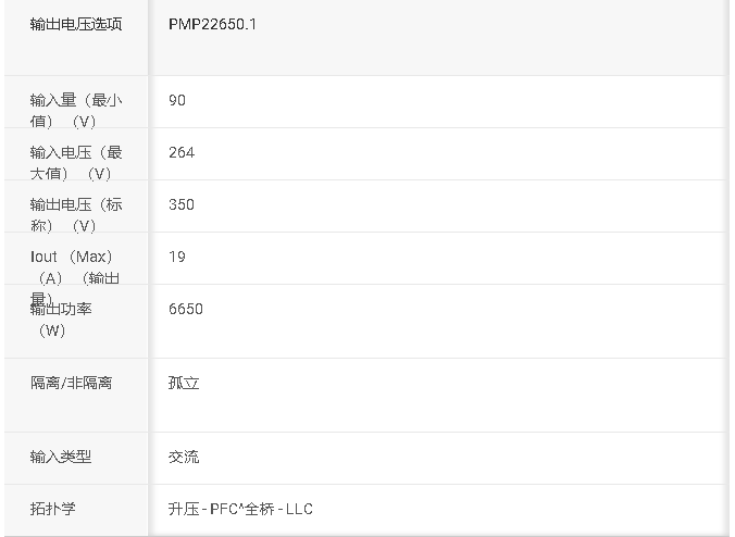 PMP22650：基于GaN的6.6<b class='flag-5'>kW</b>雙向<b class='flag-5'>車載</b><b class='flag-5'>充電器</b>參考設計