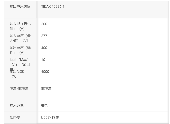 TIDA-010236：適用于電器的 <b class='flag-5'>4kW</b> GaN <b class='flag-5'>圖騰</b><b class='flag-5'>柱</b> <b class='flag-5'>PFC</b>參考設(shè)計