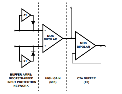 <b class='flag-5'>CA</b>3420型0.5<b class='flag-5'>MHz</b>、低電源電壓、低輸入電流<b class='flag-5'>BiMOS</b><b class='flag-5'>運算放大器</b>應<b class='flag-5'>用筆記</b>