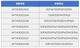 中微爱芯发布全新CB3Q系列模拟开关