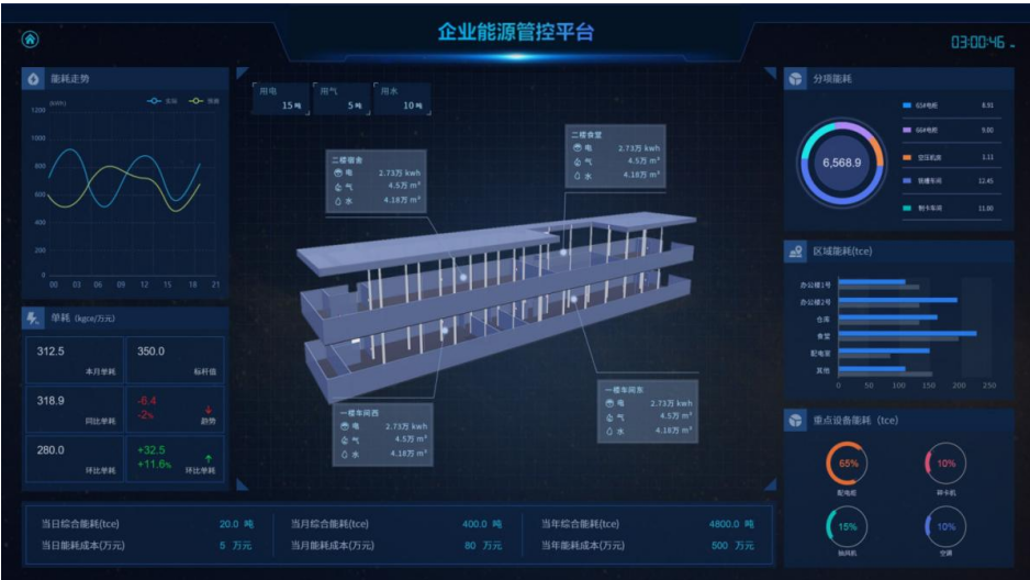 安科瑞緊跟<b class='flag-5'>時代</b>潮流，推出<b class='flag-5'>AI</b>企業(yè)能源管控平臺