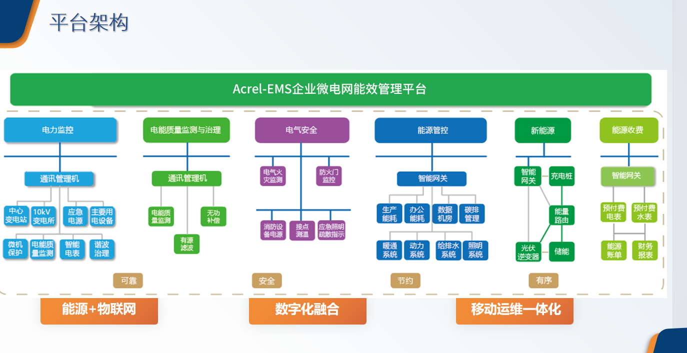 解決輕工紡織行業(yè)能耗高  落實(shí)方案難 安科瑞EMS2.0助力轉(zhuǎn)型