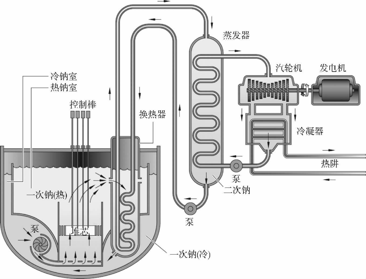 <b class='flag-5'>第四代</b>核电堆型：钠冷快堆设计的流体仿真<b class='flag-5'>技术</b>挑战与解决方案