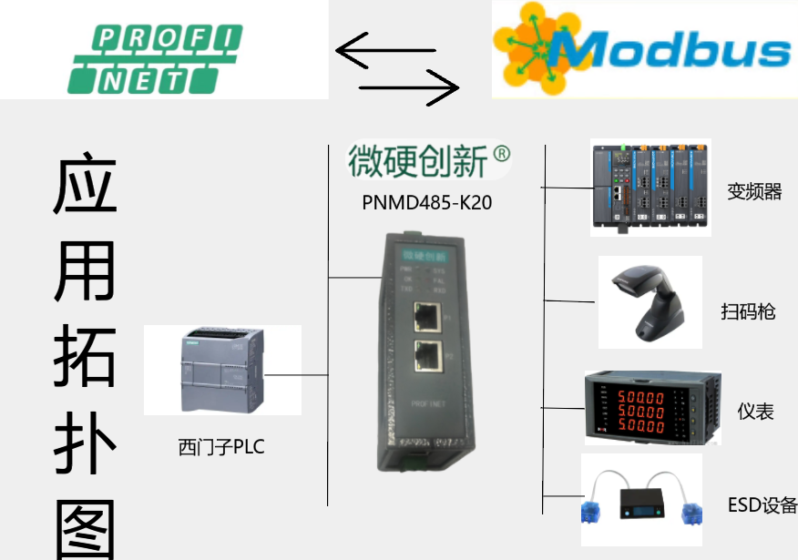 Modbus 轉(zhuǎn) <b class='flag-5'>Profinet</b>：<b class='flag-5'>工業(yè)</b><b class='flag-5'>通信協(xié)議</b>的橋梁