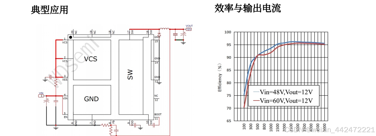 <b class='flag-5'>同步</b><b class='flag-5'>降压</b><b class='flag-5'>转换器</b>WD5105：95V输入、4.5A输出，高效电源芯片