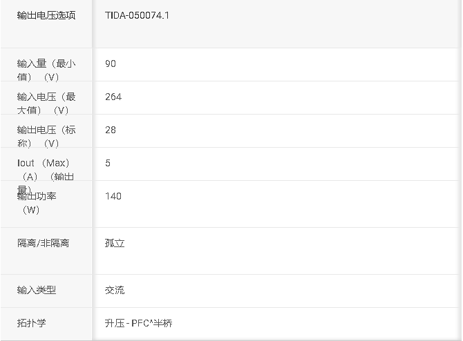 TIDA-050074：<b class='flag-5'>140W</b> 基于 GaN 的 USB PD3.1 USB-C? <b class='flag-5'>適配器</b>參考設計