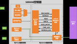 SDRAM控制器设计之command.v代码解析