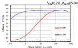 36V/600mA<b class='flag-5'>一体</b>式同步<b class='flag-5'>降压</b><b class='flag-5'>DC</b>/<b class='flag-5'>DC</b><b class='flag-5'>转换器</b>介绍