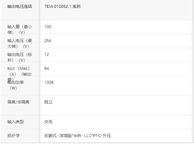 設(shè)計(jì)指南#TIDA-010062 具有LFU的<b class='flag-5'>1kW</b>、80+ 鈦、<b class='flag-5'>GaN</b> CCM <b class='flag-5'>圖騰</b><b class='flag-5'>柱</b>無(wú)橋 <b class='flag-5'>PFC</b> 和半橋 <b class='flag-5'>LLC</b> 參考設(shè)計(jì)