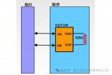 安芯推出高性能防复制<b class='flag-5'>加密</b>认证<b class='flag-5'>芯片</b>RJGT106