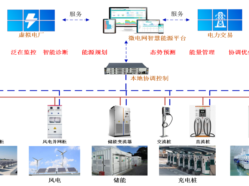 安科瑞EMS3.0智慧能源管理平臺(tái)--打造智慧能源新生態(tài)