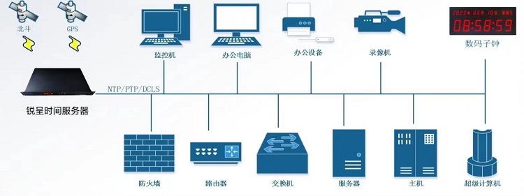 NTP授时拓扑图.jpg