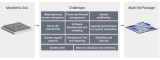 利用新思科技<b class='flag-5'>Multi-Die</b>解決方案加快創(chuàng)新速度