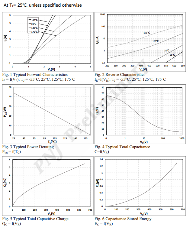 SiC SBD-P3D06002T2 650V SiC 肖特基二極管數(shù)據(jù)手冊