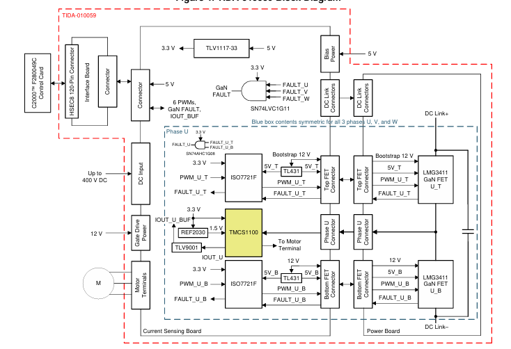 TIDA-010059 適用于使用<b class='flag-5'>霍爾</b><b class='flag-5'>效應(yīng)電流傳感</b>器的230VAC電機(jī)驅(qū)動(dòng)器的同相<b class='flag-5'>電流</b>感應(yīng)參考設(shè)計(jì)