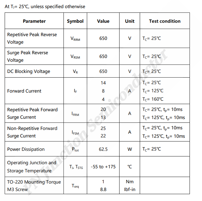 SiC SBD-P6D06004T2 650V 碳化硅肖特基二極管數(shù)據(jù)手冊