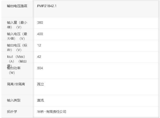 PMP21842 采用 HV GaN FET 的 12V/500W諧振轉(zhuǎn)換器參考設(shè)計(jì)