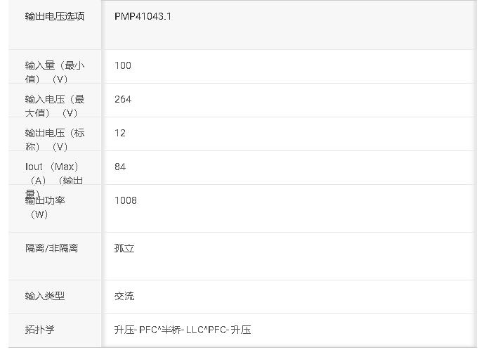 參考設(shè)計(jì)#PMP41043 1.6<b class='flag-5'>kW</b> 采用 C2000 和 <b class='flag-5'>GaN</b> 實(shí)現(xiàn)的 CCM <b class='flag-5'>圖騰</b><b class='flag-5'>柱</b> <b class='flag-5'>PFC</b> 和電流模式 <b class='flag-5'>LLC</b>