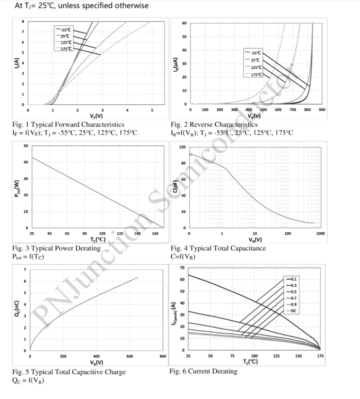 SiC SBD-P3D06002E2 650V SiC 肖特基二极管特性