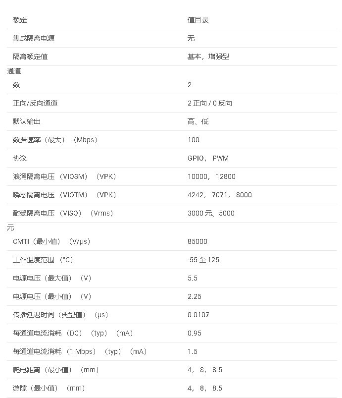 <b class='flag-5'>產(chǎn)品</b>介紹#ISO7720 堅(jiān)固的EMC、雙通道、2/0、<b class='flag-5'>增強(qiáng)</b>型數(shù)字<b class='flag-5'>隔離</b>器