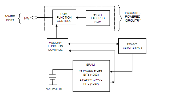 DS1992 iButton存储器技术手册