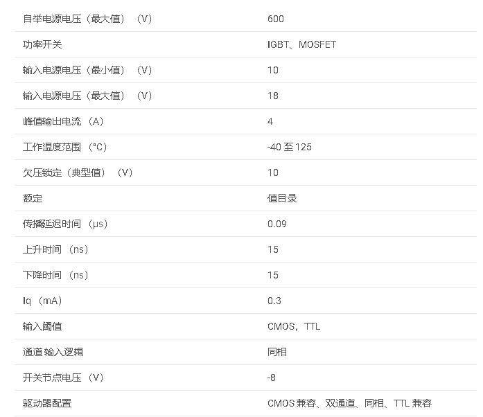 產品概述#UCC27714 <b class='flag-5'>4A</b>、600<b class='flag-5'>V</b> 半橋<b class='flag-5'>柵極</b><b class='flag-5'>驅動器</b>