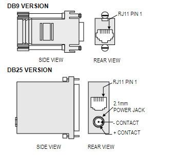 RS-232
