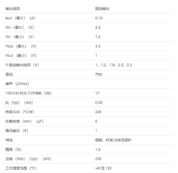 产品资料#TLV713P-Q1 具有使能功能的汽车 150mA 低压差稳压器