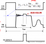 恒流恒壓開(kāi)關(guān)電源<b class='flag-5'>芯片</b><b class='flag-5'>U6773H</b>的工作原理