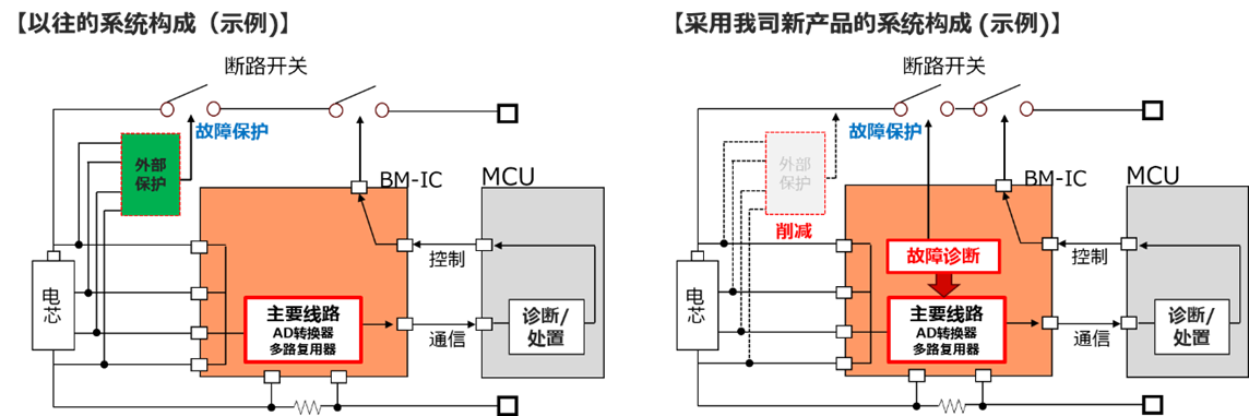 Nuvoton发布新型工业应用锂电池监控IC量产计划