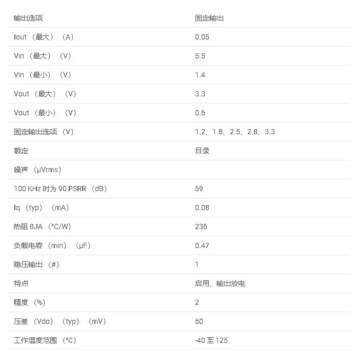 TLV770型 50mA 小尺寸、高 PSRR 低压差 （LDO）稳压器产品介绍