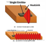 淺析<b class='flag-5'>半導體激光</b>器的發展趨勢
