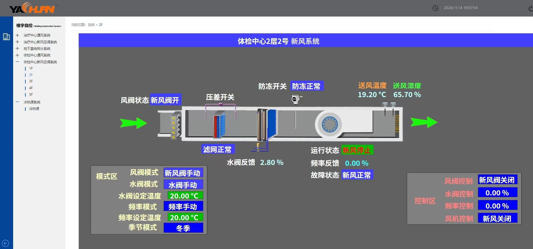 YCS-7000S建筑设备一体化系统架构及优势