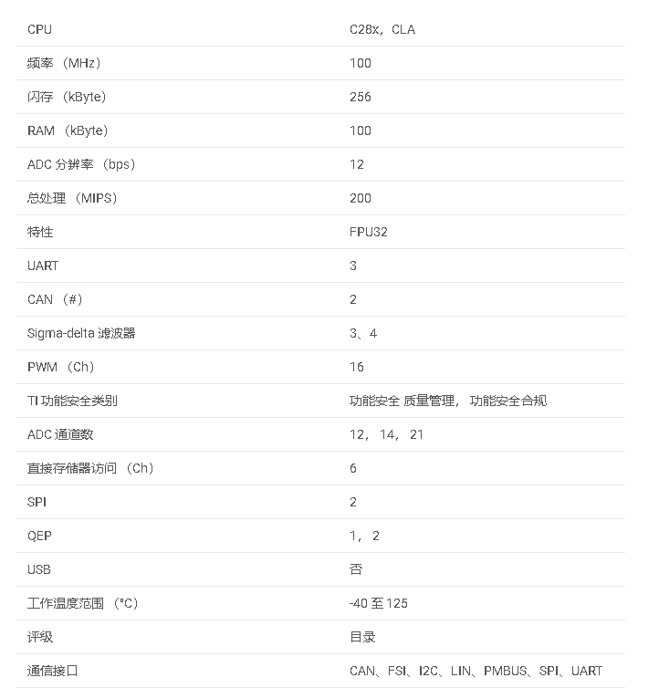 技术资料#TMS320<b class='flag-5'>F</b>280049 具有 100 MHz、FPU、TMU、256 KB 闪存、CLA、PGA 和 SDFM 的 C2000™ 32 位 MCU