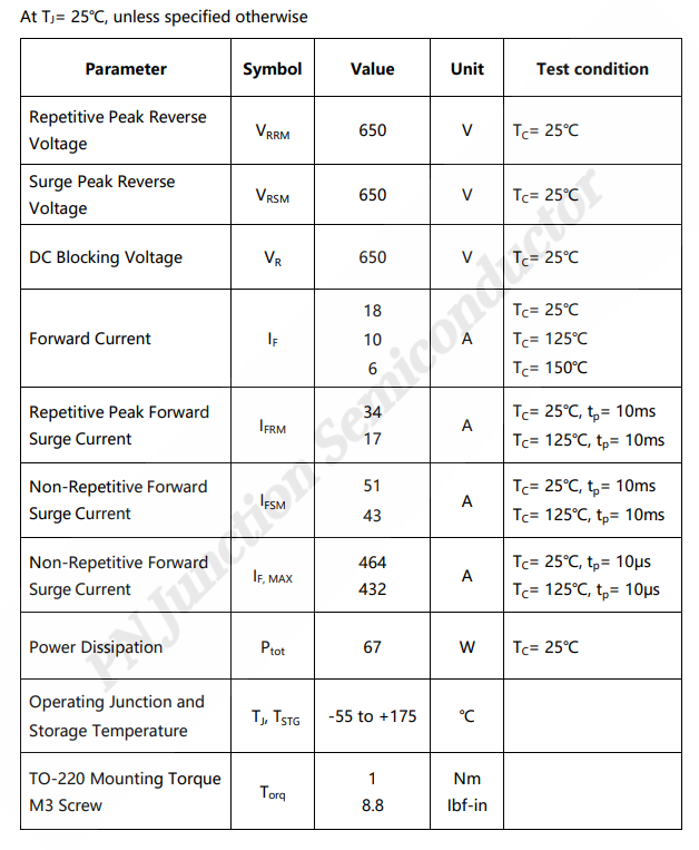 SiC SBD-P3D06006I2 650V 碳化硅肖特基二極管數(shù)據(jù)手冊