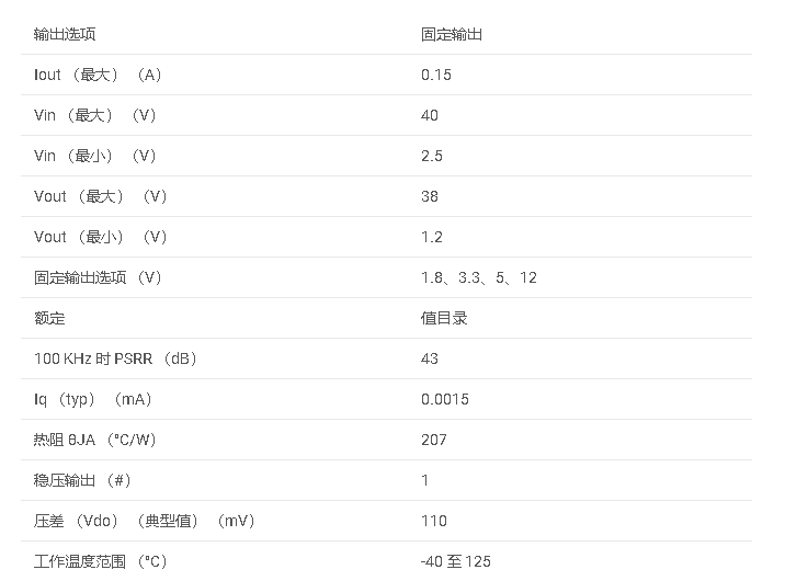 數(shù)據(jù)手冊#TPS<b class='flag-5'>7B91</b> 150mA 40V 1.5μA IQ低壓差線性穩(wěn)壓器