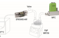 【應(yīng)用】SFM3304醫(yī)用<b class='flag-5'>氣體</b><b class='flag-5'>流量</b><b class='flag-5'>傳感器</b>使用心得