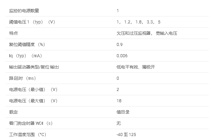 产品介绍#TPS3702 用于过压和欠压监控的高精度窗口电压检测器