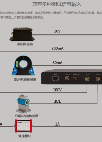 湖南銀河電氣VFE2000詳細操作說明
