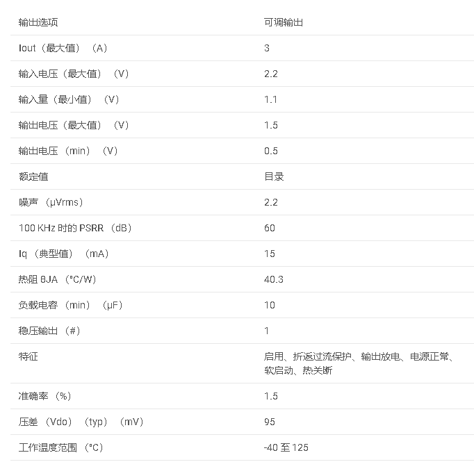 產品介紹#TPS7N53 3A 高 PSRR 超低壓差線性穩壓器