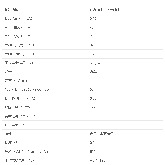 技术资料#TPS7C84-Q1 汽车级150mA 40V 低压差线性稳压器，具有电源良好和宽输出电压范围