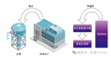 SDRAM控制器设计之<b class='flag-5'>异步</b><b class='flag-5'>FIFO</b>的调用