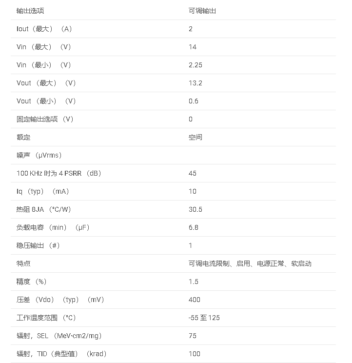 TPS7H1121-SP 抗辐射、QMLV 和 QMLP、2.25V 至 14V 输入、2A 低压差 （LDO） 稳压器介绍