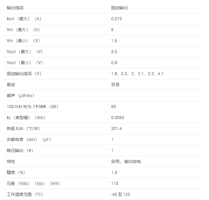 技術(shù)資料#<b class='flag-5'>TPS7A20</b>U 75<b class='flag-5'>mA</b>、超<b class='flag-5'>低噪聲</b><b class='flag-5'>低</b> <b class='flag-5'>IQ</b><b class='flag-5'>高</b> <b class='flag-5'>PSRR</b> 低壓差 （LDO） 線性<b class='flag-5'>穩(wěn)壓器</b>