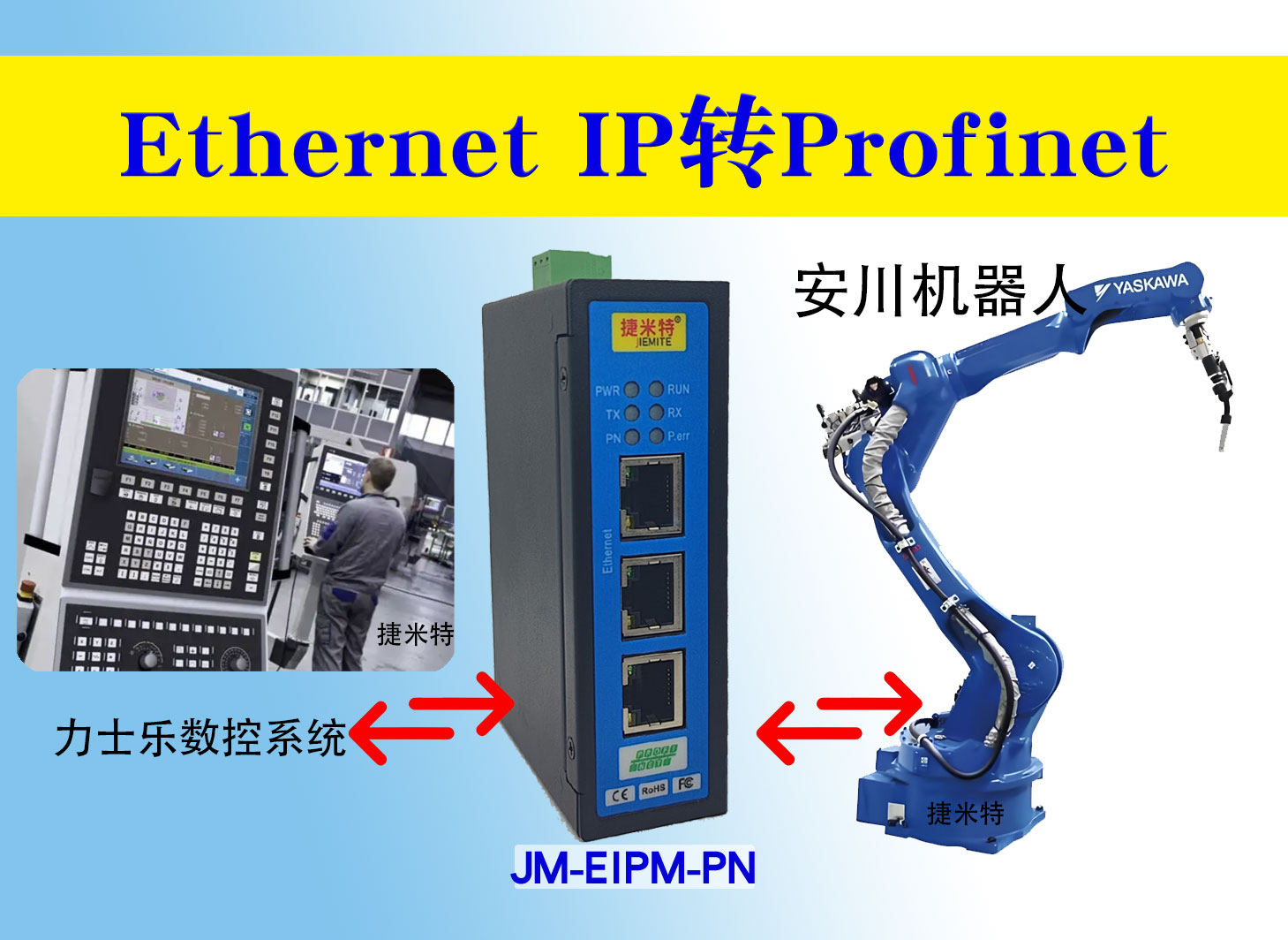 Profinet 轉 Ethernet/IP 靠網關模塊實現力士樂數控系統和安川機器人通信協議轉換